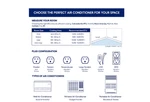 Ge 5000 Btu Window Air Conditioner 115 Volt Small Room Ac Unit 150 Sq Ft White. Fixed Price $139.00.